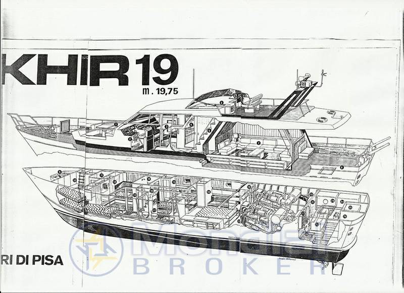Cantieri di pisa Akhir 19