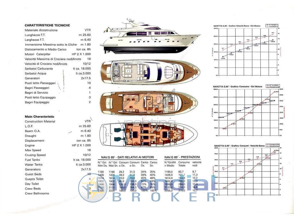 Gianetti Navetta 24