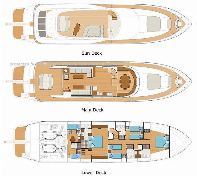 Riva style 85