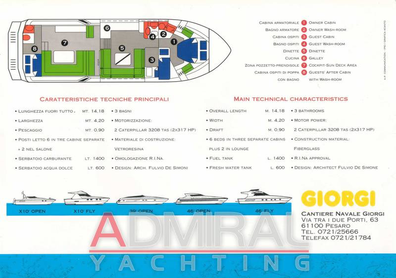Giorgi 46 open