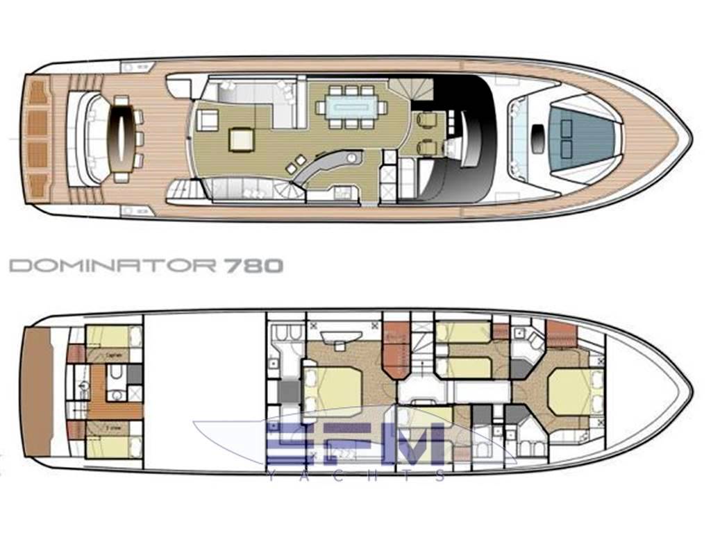 Dominator 780 s